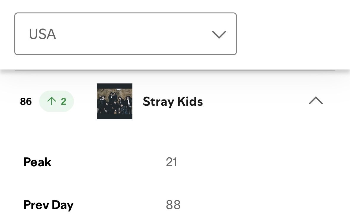 elijahFed143's tweet photo. 🔥Daily Top Spotify (30/11/2025)

Global -🔼
USA - 🔼

Let’s continue for SKZ 🔥
The comeback is near. #STAYStream #StrayKids https://t.co/ayIqCIPGYM