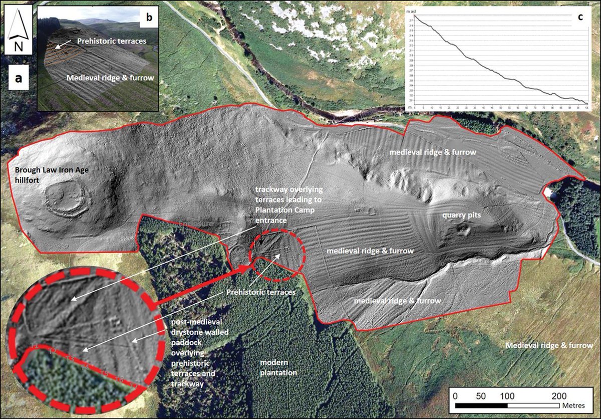 AntiquityJ's tweet image. In ancient hilly landscapes, agricultural terraces were a necessity for farming. In #BronzeAge north-east England, their construction coincides with that of roundhouse settlements and field systems, possibly indicating a population boom.

🔗 from 2023 🆓 doi.org/10.15184/aqy.2…