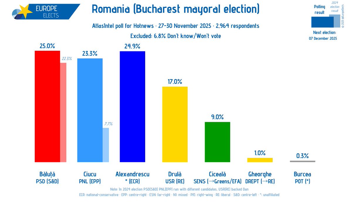 Europe Elects tweet media