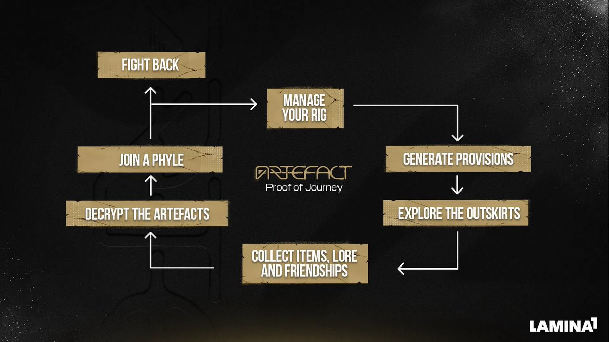 Artefact tweet media