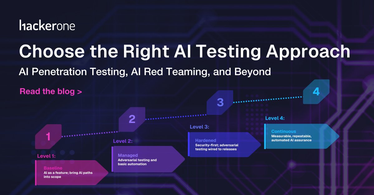 Hacker0x01's tweet image. AI introduces new risks and not all testing methods solve the same problems.

Our new blog breaks down when to use AI testing, pentesting, or AI red teaming, and why the strongest programs use all three:

✔️ AI testing → Understand LLM behavior, misuse, safety
✔️ Pentesting →…