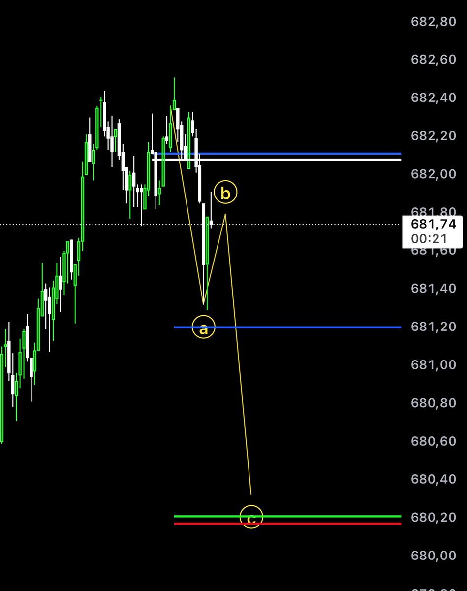 imjbflow's tweet image. 680p 1DTE