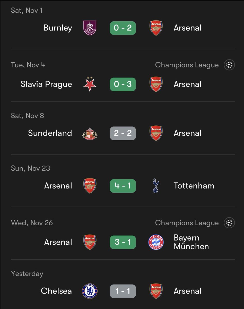 Oh man Arsenal are just so beatable
