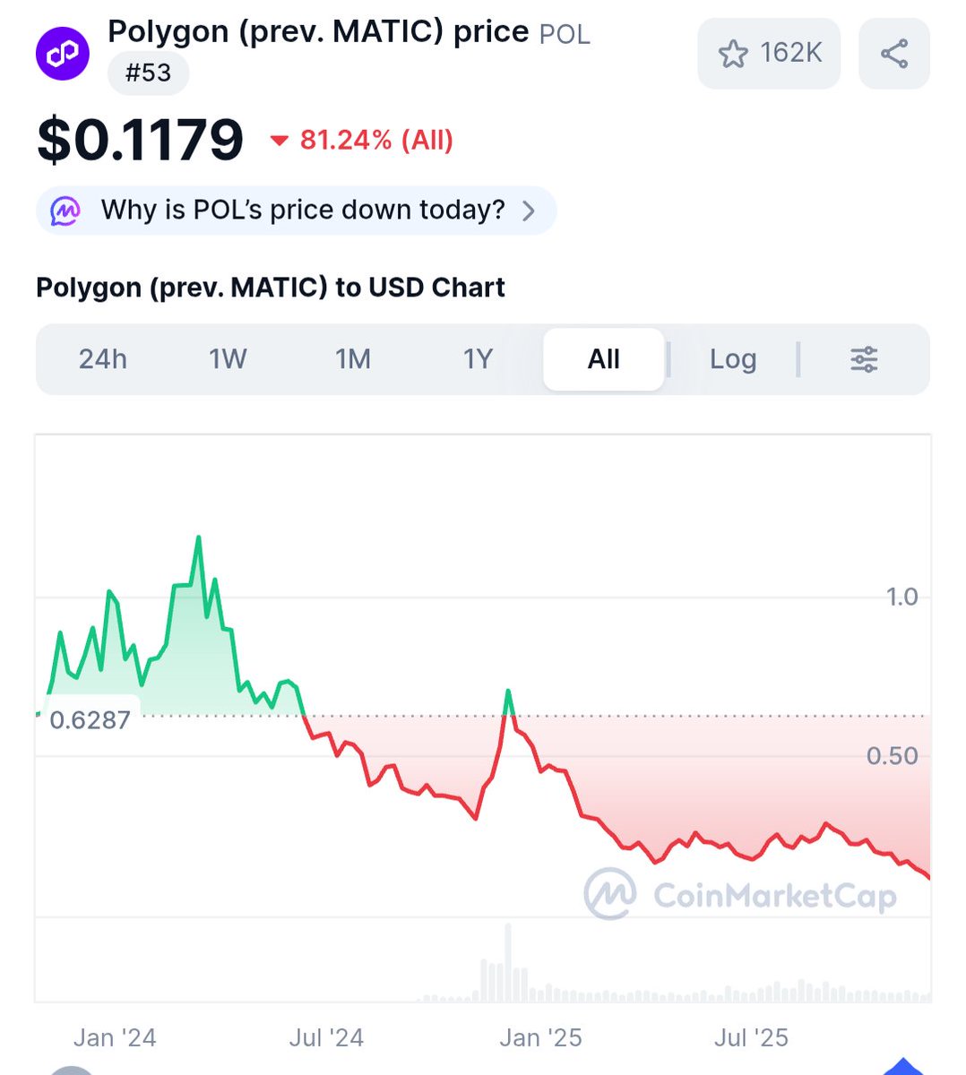Pat (AP) tweet media
