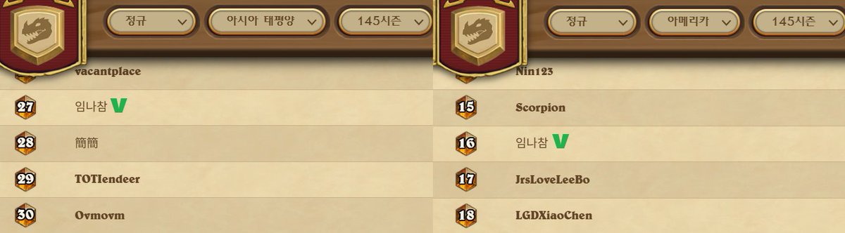 Ranking for 2025 November

Asia – 27th
North America – 16th

I think the meta turned out not as bad as I expected, but it just wasn’t fun. 
The current new cards aren’t enough to create a new archetype, so I’m actually looking forward to the mini-set more than a balance patch.