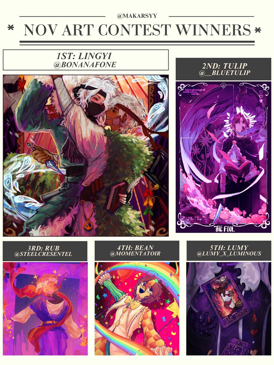 🎉MAR’S ART CONTEST WINNERS!🎉
#MarsNovContest2025
Again thank you to everyone who had a submission I loved each and every one!!!

 🏆 1st Place: <a href="/Bonanafone/">Lingyi★</a> 
🥈 2nd Place: <a href="/__bluetulip/">tulip</a> 
🥉 3rd Place: <a href="/SteelCresentel/">♣️Rub ~ COMMS OPEN!!</a> 
✨ 4th: <a href="/Momentatoir/">_Beañ_ ☆ Abattoir</a> 
🌿 5th: <a href="/Lumy_X_Luminous/">Lumy🚦👻🍄🏜️</a>