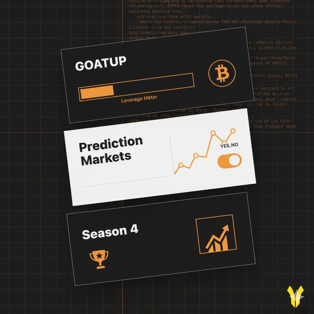w3b3chris's tweet image. 3/5
• GOATUP → leveraged perps running natively on #Bitcoin L2
• On-chain prediction markets (Polymarket-style)
• Season 4 points = direct reward for trading volume  More volume → deeper pools → better prices → more volume.

Simple, but nobody executed it until now.
