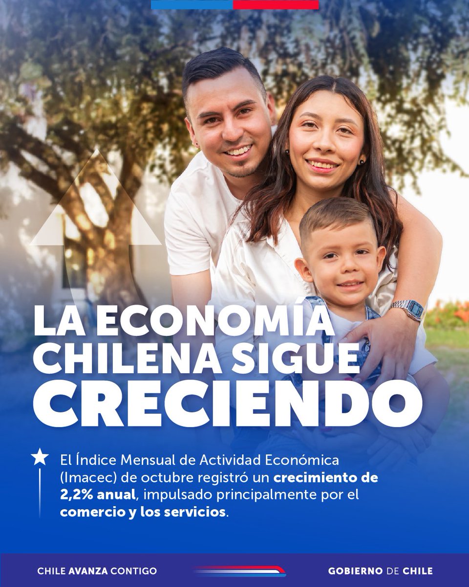 ¡Chile crece! El Imacec de octubre llegó al 2,2% anual, una muestra más de la solidez económica de nuestro país. En tanto, entre enero y octubre se muestra un alza de un 2,5% promedio de la economía y el Imacec no minero tuvo un crecimiento de 2,6% en doce meses.