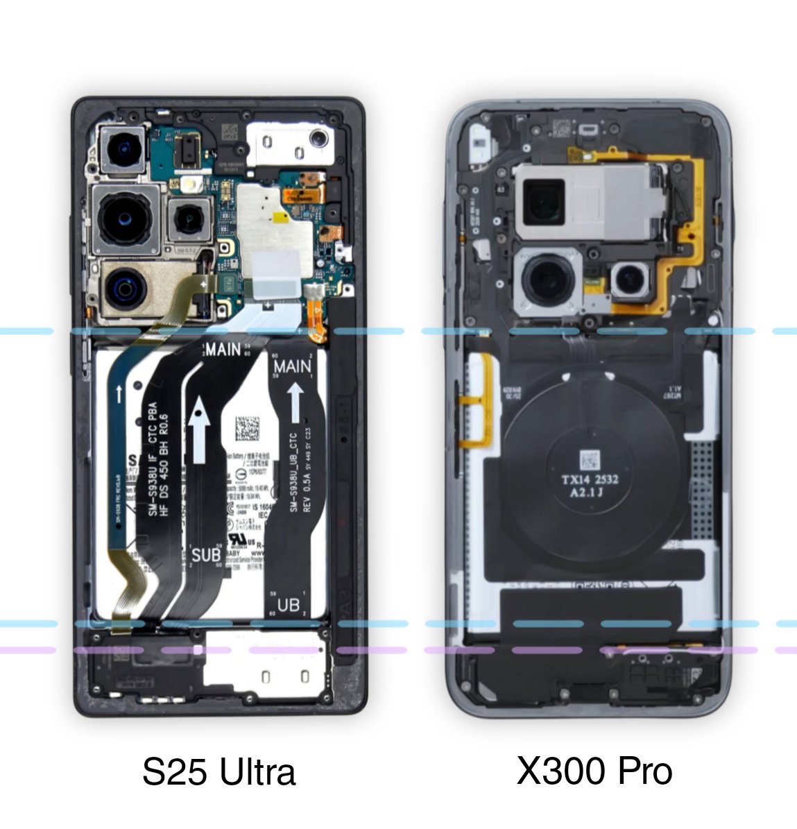TechHome100's tweet image. Even with a SiC cell, Vivo couldn’t fit a 7000mAh battery into the X300 Pro. So how can you expect a 6000mAh+ conventional battery (Non SiC) in a device with even less space than the X300 Pro ? 🥴 
#Samsung #GalaxyS26 #GalaxyS26Ultra #vivoX300Pro