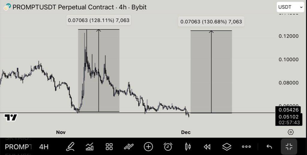 $PROMPT | I don’t care 5% dump.

It will pump. 

Bleed = buy.