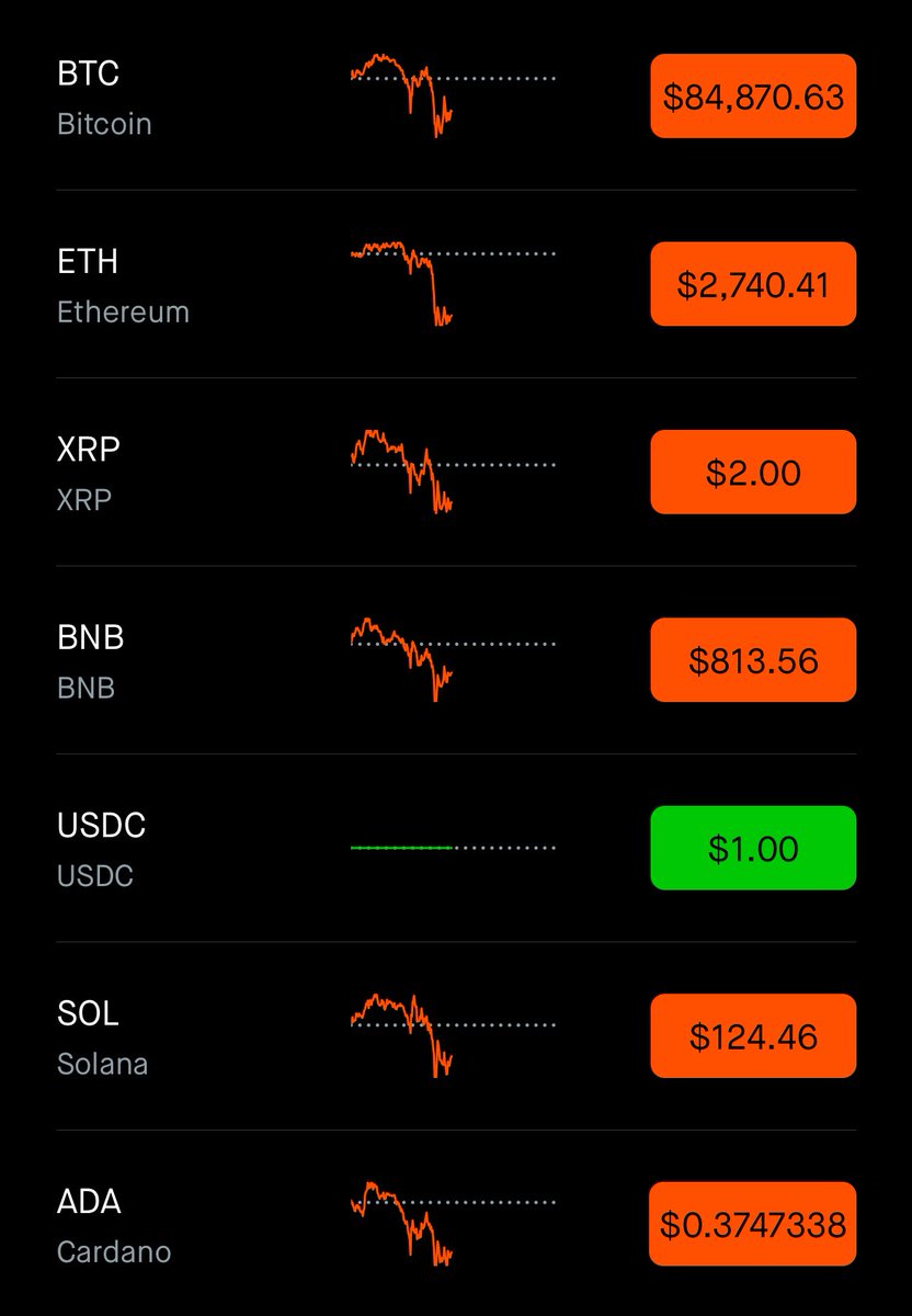 Looks like it’s Cyber Monday 😎

Buy the fear and ignore the FUD 📈