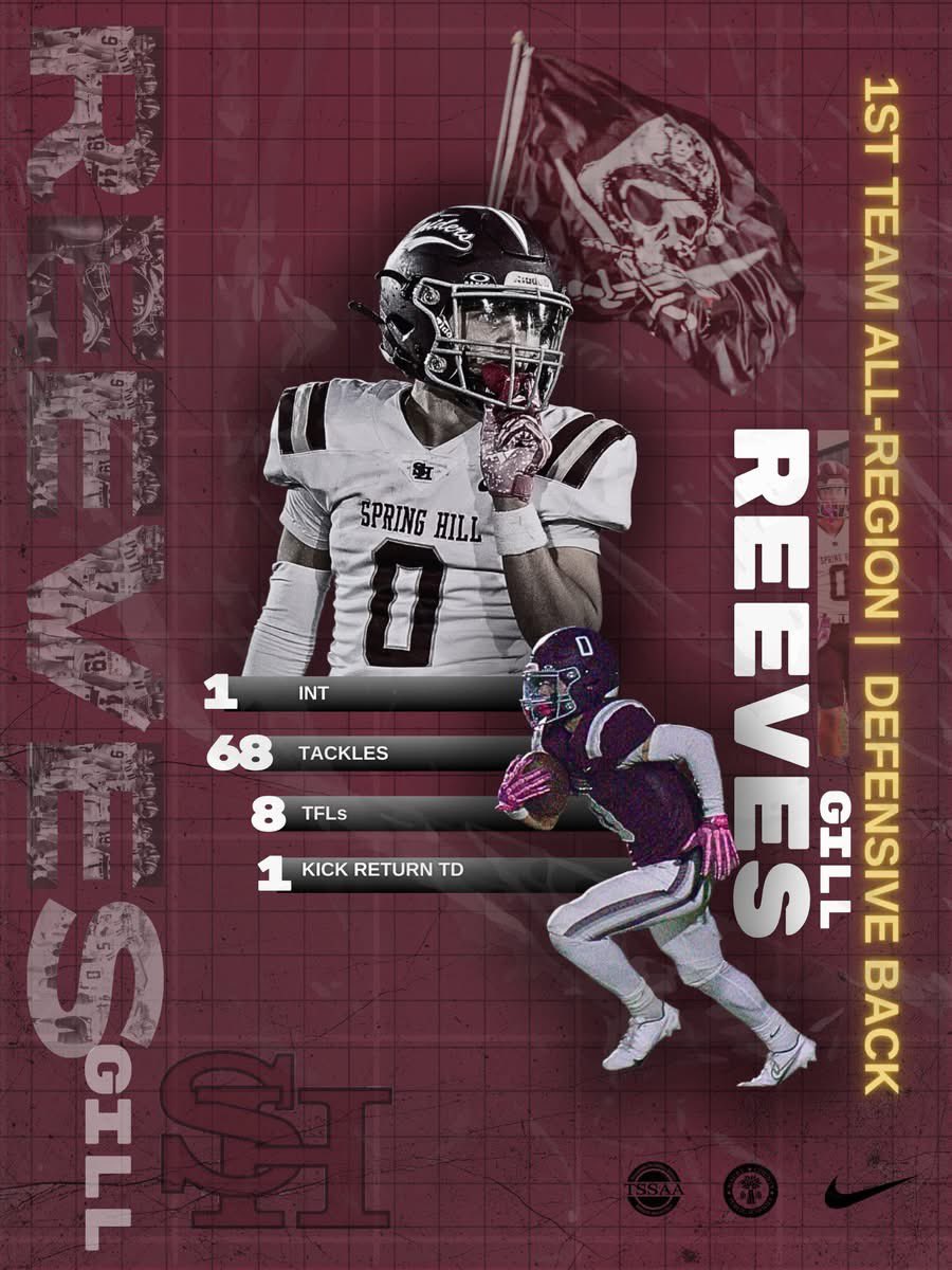 Blessed to be named 1st team all region ! 
<a href="/coachtaylor__/">Joshua Taylor⚡️</a> <a href="/Georgia_swagg_2/">Malique Fleming</a> <a href="/rawper4rmance/">RAW Performance Org.</a> <a href="/4thehill/">Spring Hill Raiders Football</a> <a href="/CSmithScout/">Chris Smith</a> <a href="/TnVarsity/">TN Prep Varsity</a>