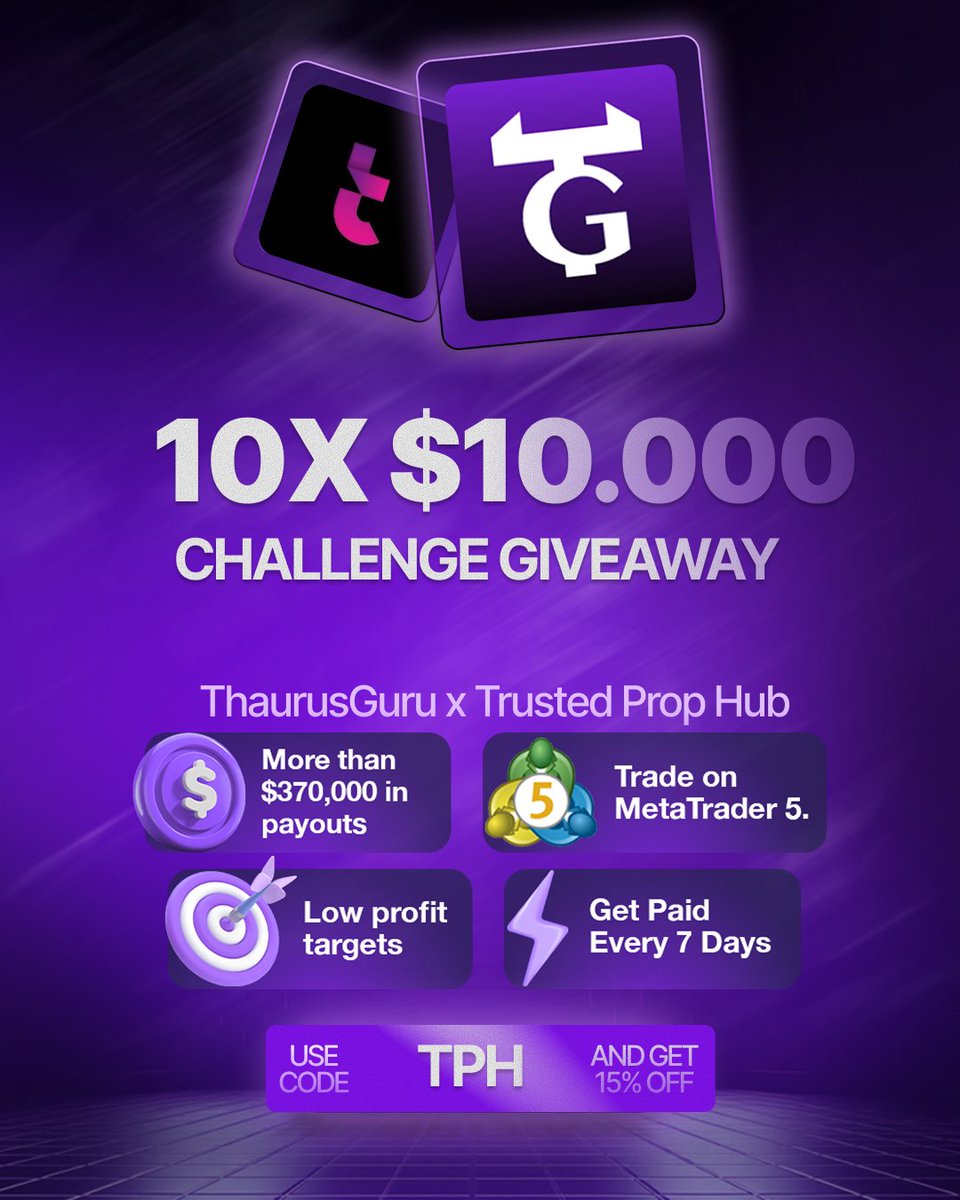 trustedprophub's tweet image. 🚀 10x $10,000 Challenge Giveaway!
Trusted Prop Hub ✖️ ThaurusGuru

We’re giving away 10 funded challenge accounts to our community! 🔥

How to Enter:
1️⃣ Follow @trustedprophub @support_tph &amp;amp; @ThaurusGuru
2️⃣ Like + Repost this post
3️⃣ Comment “DONE”
4️⃣ Join our Discord:…