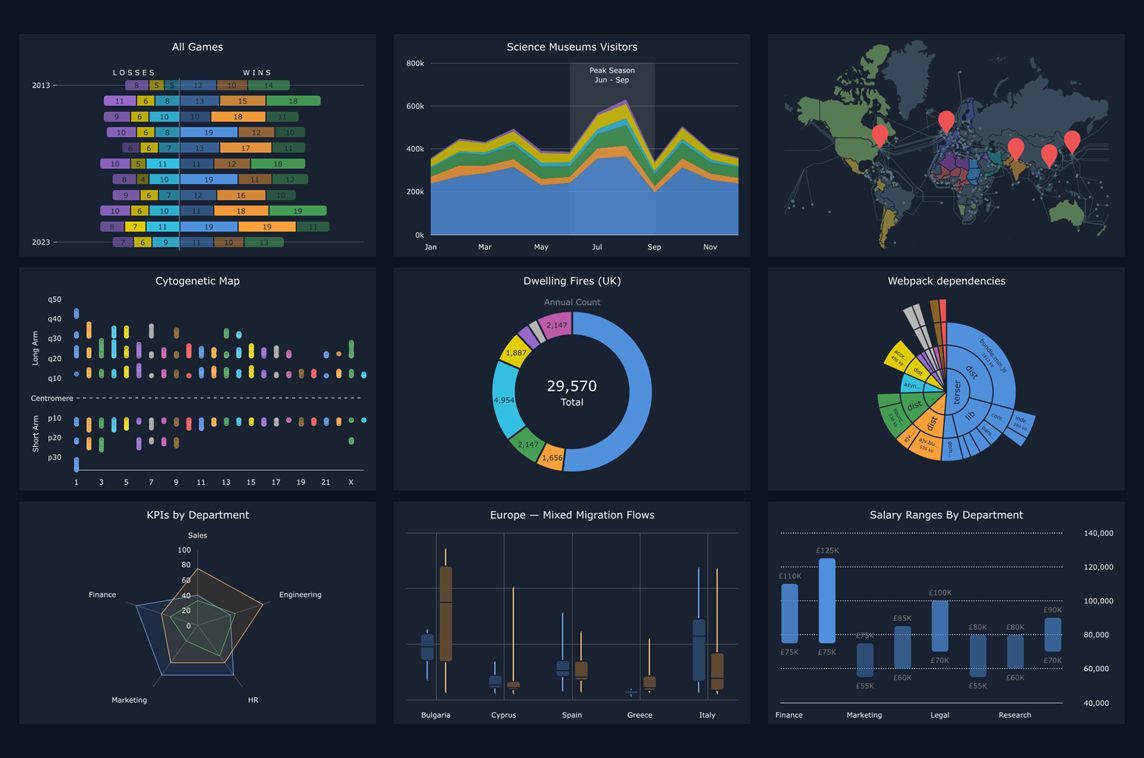 MadeWithVueJS's tweet image. The charting library AG Charts by @ag_grid offers 25 chart types from bar charts to box plots – and a Vue 3 package to integrate with your apps 📊 - madewithvuejs.com/ag-charts-vue