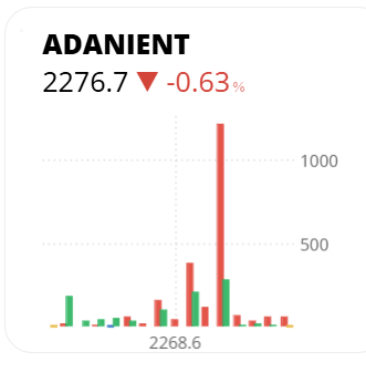's tweet image. #ADANIENT 
Shorts adding up