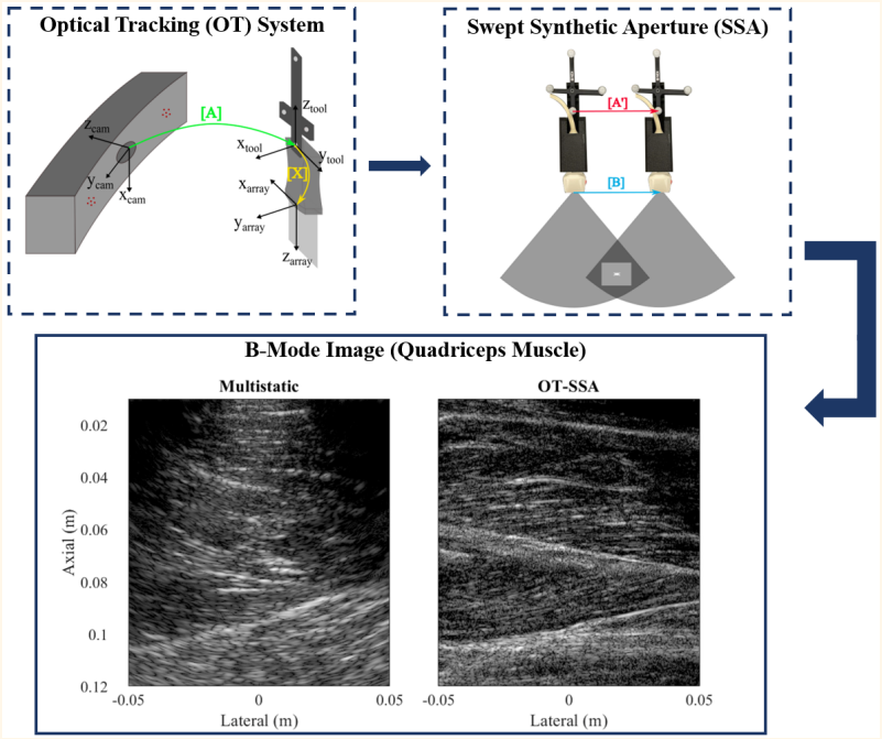 Bottenus Lab tweet media