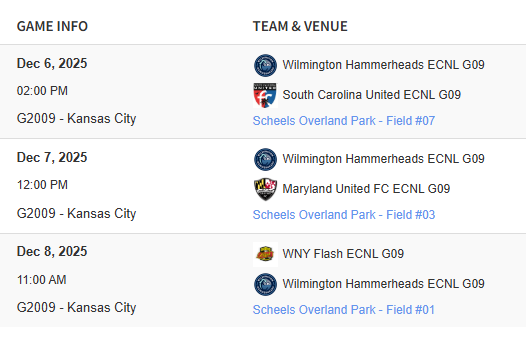 2009 Hammerheads Girls ECNL tweet media