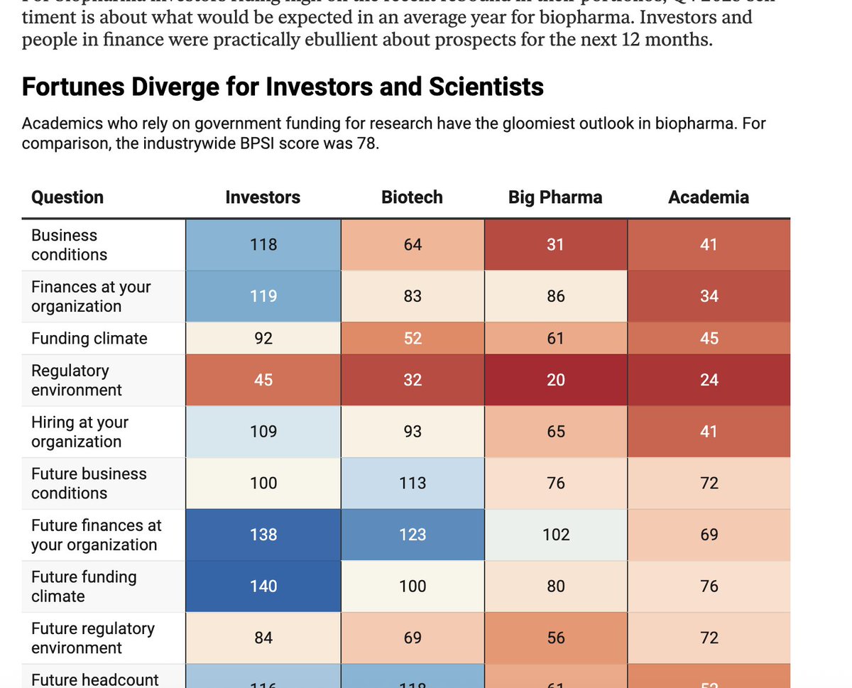 ArmstrongDrew's tweet image. 🔬Today is the start of something new at @endpts: 

We&apos;ve officially launched Signal, our intelligence and sentiment product, led by the one-and-only @tsrandall. 

What&apos;s Signal? It&apos;s our way of turning the insights and expertise of our subscribers into data and analysis: