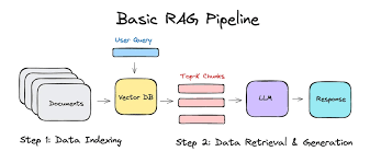 web3digest80314's tweet image. 1️⃣ OpenAI launches AgentFlow Manager → orchestration &amp;amp; safety for enterprise AI agents.
2️⃣ Databricks debuts Photon Vector Engine → GPU-accelerated hybrid search.
3️⃣ Snowflake releases Real-Time Notebook → millisecond live data dashboards.
#AI  #Snowflake #Databricks #RAG