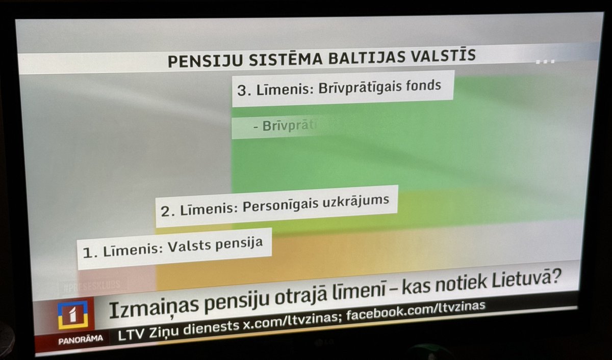 Ziņās teica, ka “leiši tovojas ziemeļvalstīm” nāvija, kas novembri sauc par lapkriti, vai mācēs apieties ar naudu?! 🤪💊