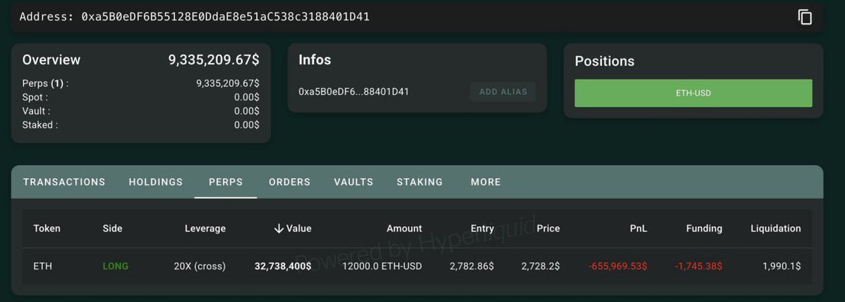 A WHALE JUST OPENED A $32 MILLION LONG ON $ETH 

BIG PUMP COMING ? 👀