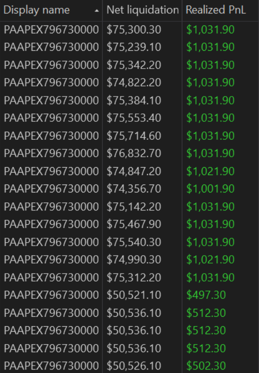 matt_kohrs's tweet image. Solid start to the new week/month 📈📈📈

Calling it an early day -- Going to touch some grass. 
I hope you got yours!

+$17,500
