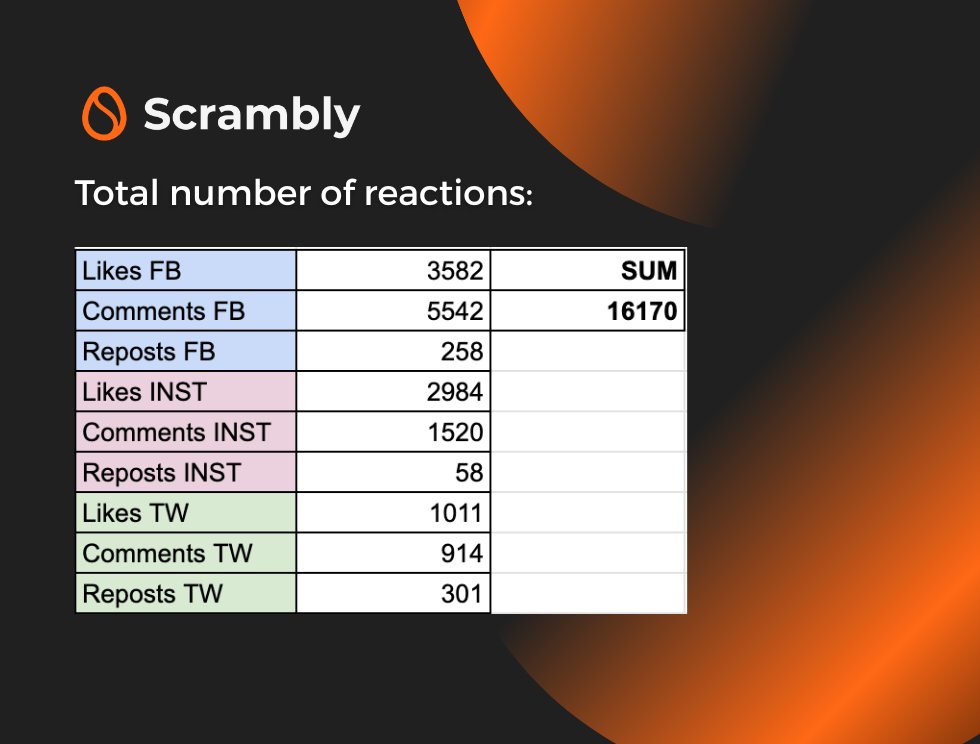 Scrambly (@scrambly_io) / Posts / X