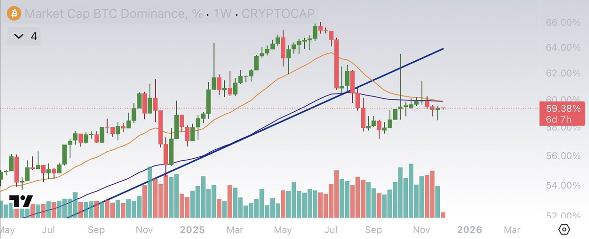 Get Rekt Dave tweet media