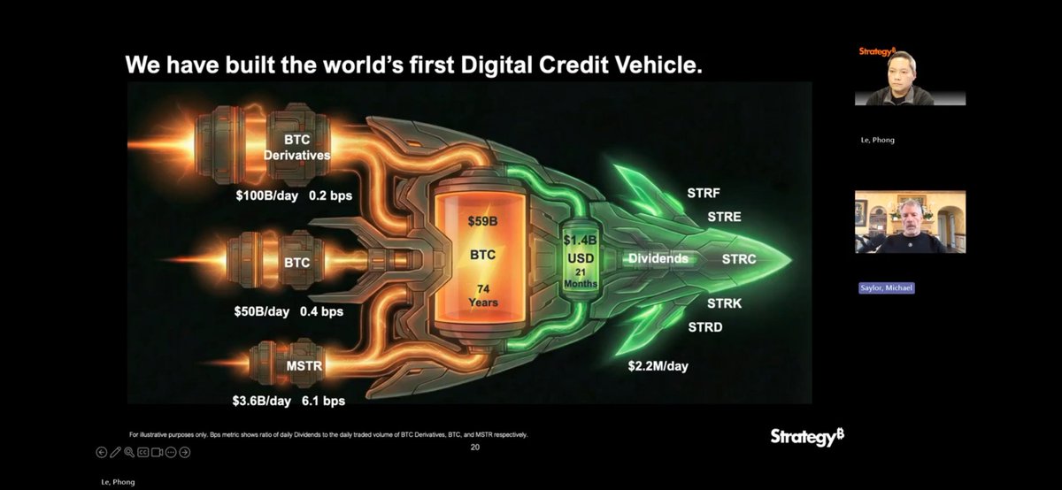 SafeCryptoKey's tweet photo. @IvanOnTech @saylor @PeterSchiff Soon a rocket ship, but able to  withstand submarine levels of stress for 10yrs. No problems... https://t.co/pwZ55bVRTx