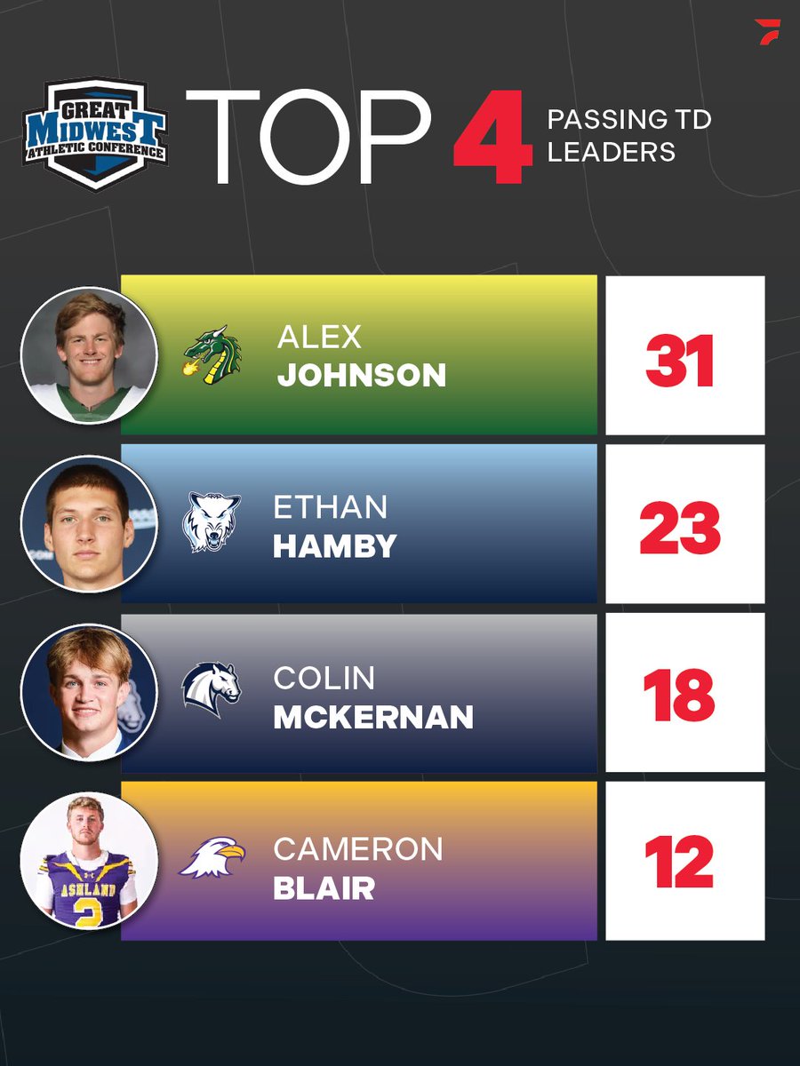 FloCollege | Football tweet media