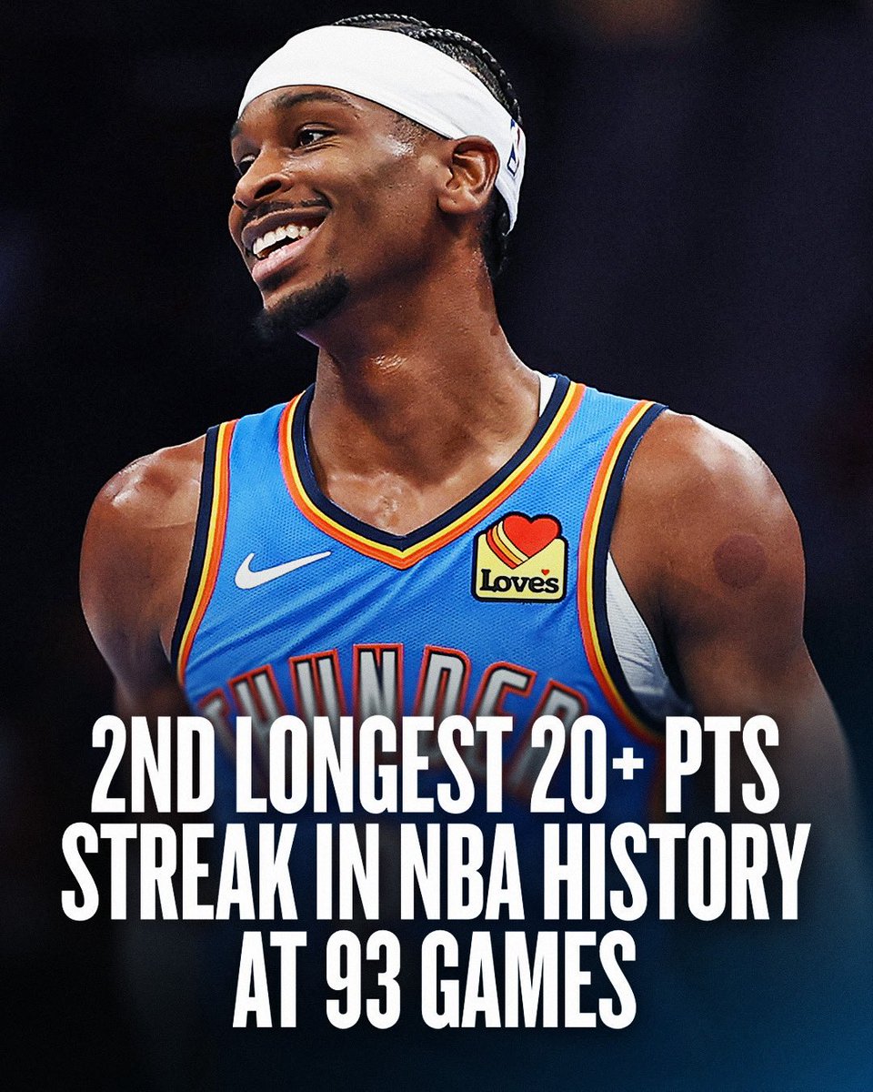 NBA's tweet image. Consistency on another level 🔥

Shai Gilgeous-Alexander has scored 20+ points in 93 straight games… the 2nd-longest streak in NBA history behind only Wilt Chamberlain!

SGA and the Thunder are one of just four teams ever to start a season 20-1 or better. They look to extend…