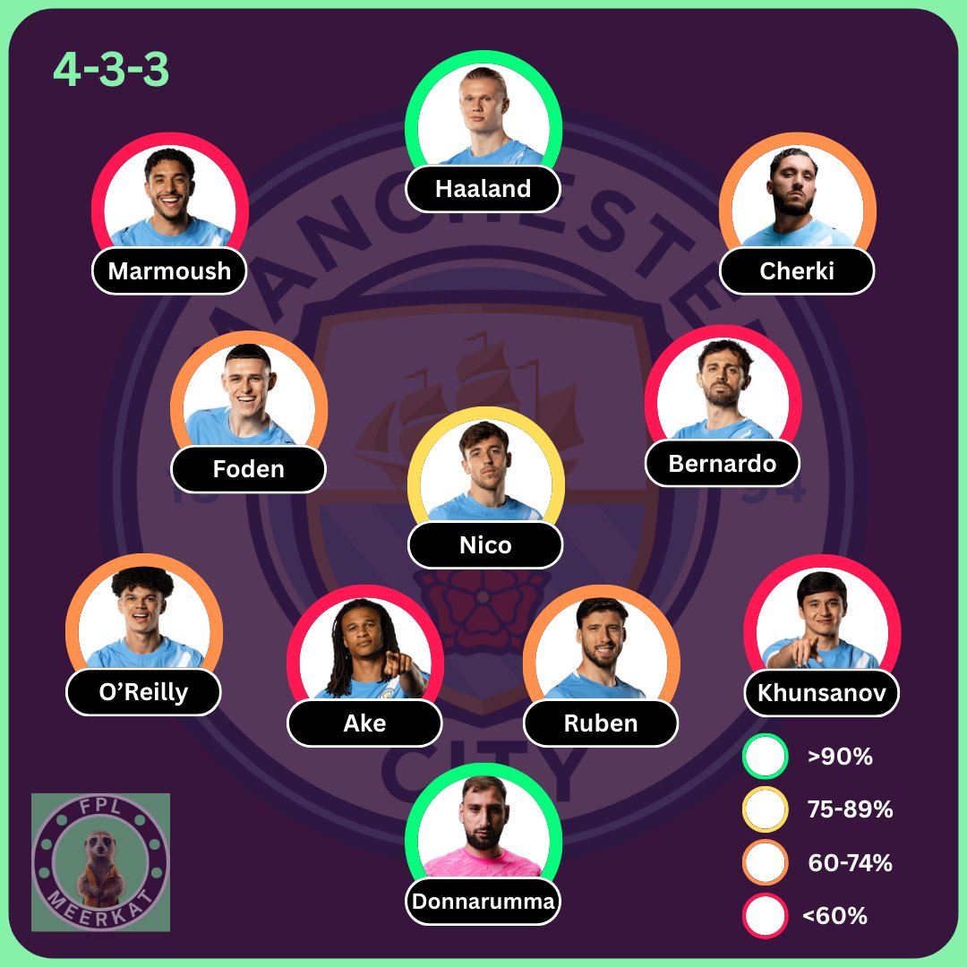 FPL Meerkat tweet media