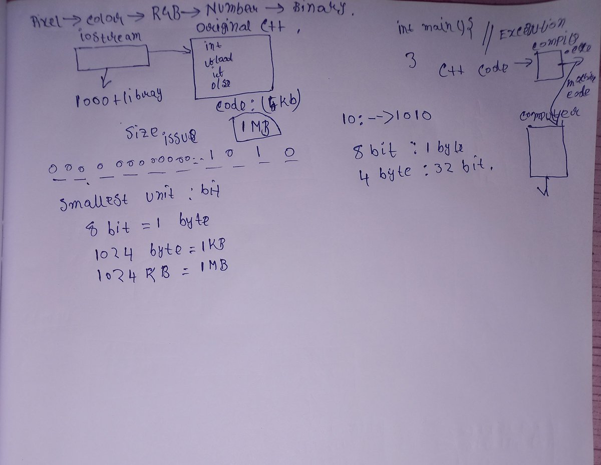 JeetKumarD35856's tweet image. Day 1 of DSA = DONE! ✔️
Huge respect for Rohit Negi bhaiya — legendary mentor, outstanding explanation.
Wrapped up C++ introduction today. Journey begins! 💪💻
#DSA #CoderArmy #cpp #Consistency