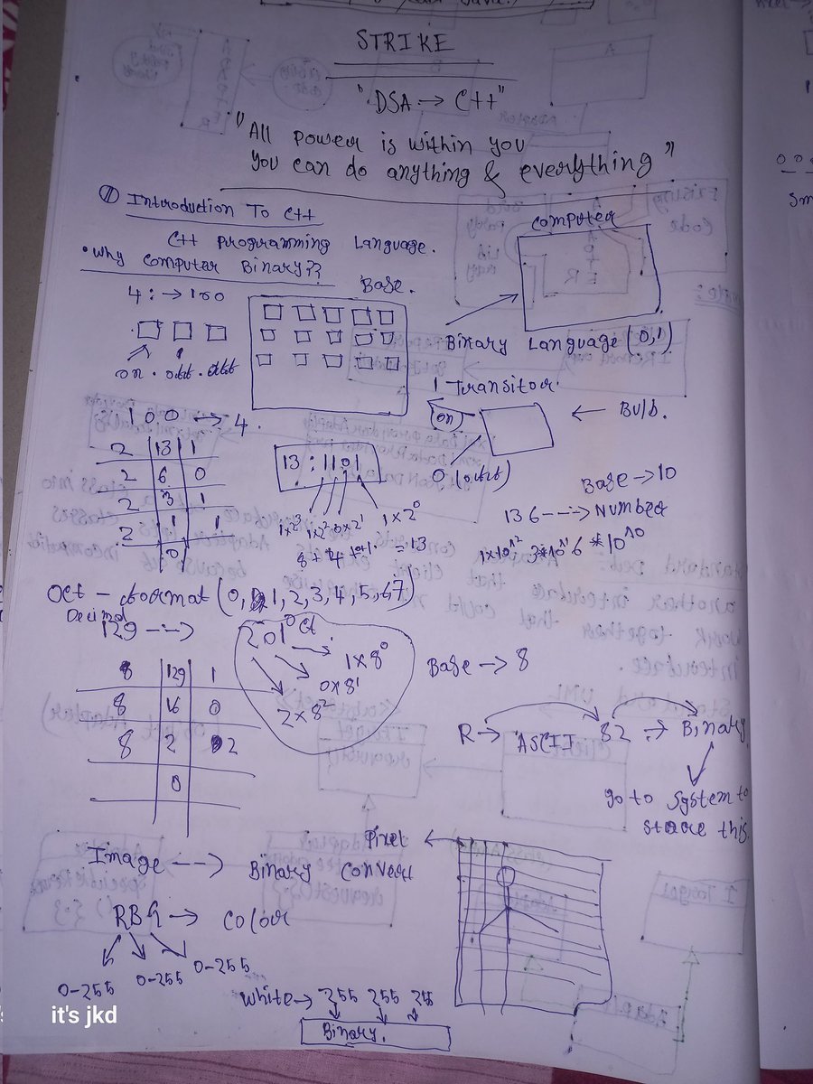 JeetKumarD35856's tweet image. Day 1 of DSA = DONE! ✔️
Huge respect for Rohit Negi bhaiya — legendary mentor, outstanding explanation.
Wrapped up C++ introduction today. Journey begins! 💪💻
#DSA #CoderArmy #cpp #Consistency