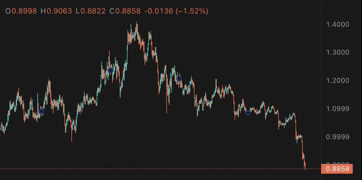 0xFrisk's tweet image. why do i speak