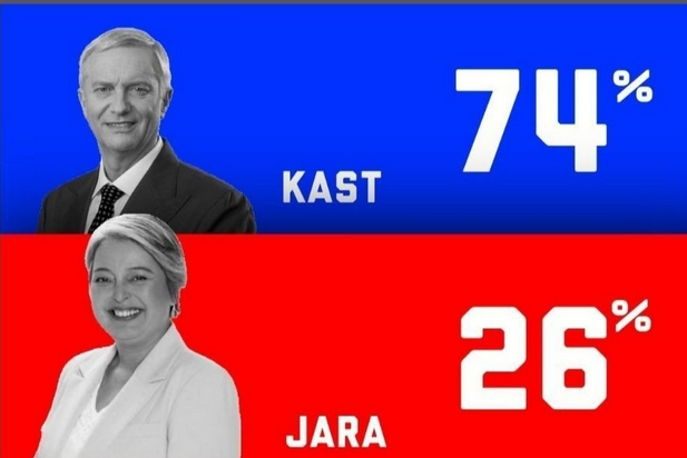Terra__Brasilis's tweet photo. Chile vai varrendo a esquerda https://t.co/r45X3ja4QN