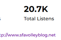 SFA VolleyBlog.net tweet media