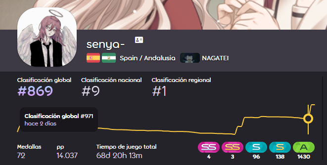 Got new top plays and 14kpp!!!!!!!
818pp and 809pp hehe