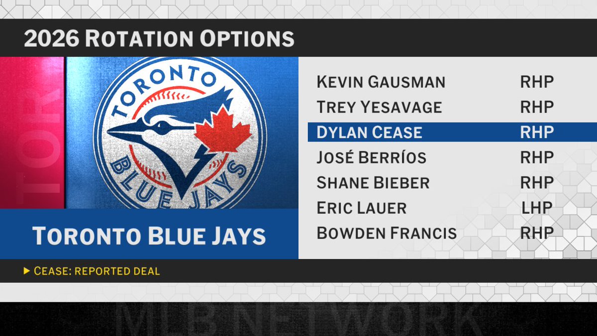 How many teams have a better starting rotation than the Blue Jays right now?