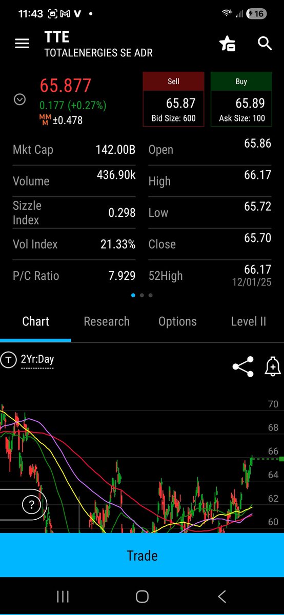 JimMiller420's tweet photo. @EvilHagProds and buy 20 billion $TTE for dividend https://t.co/IrMBVE9cSV