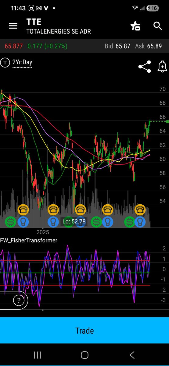 JimMiller420's tweet photo. @EvilHagProds and buy 20 billion $TTE for dividend https://t.co/IrMBVE9cSV