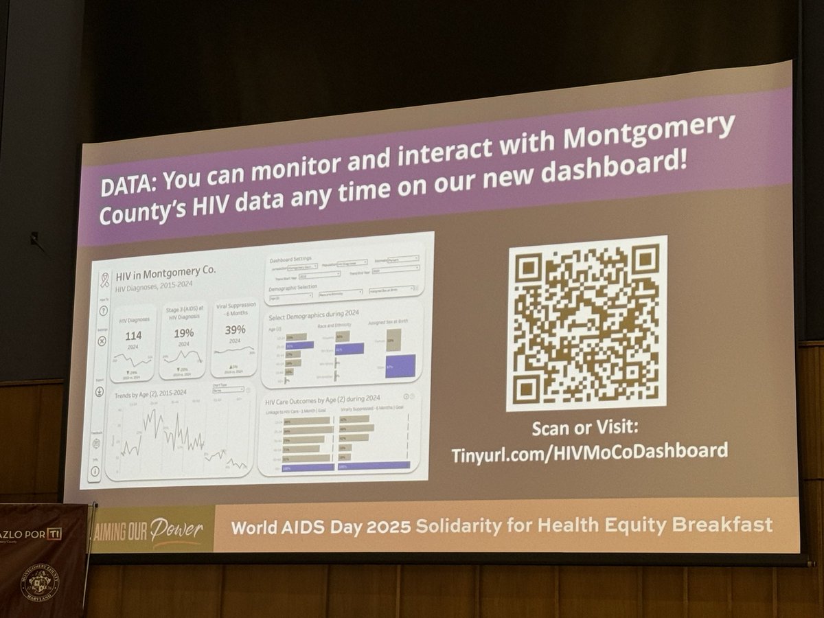 CaraGrant11's tweet image. ✊🏾Reclaiming Our Power💥

Recognizing 
World 🌎 
AIDS 
Day

Use valid resources (dashboard QR code)

@MCPS 
@MontgomeryCoMD 
@CM_Sayles 
@CMEvanGlass