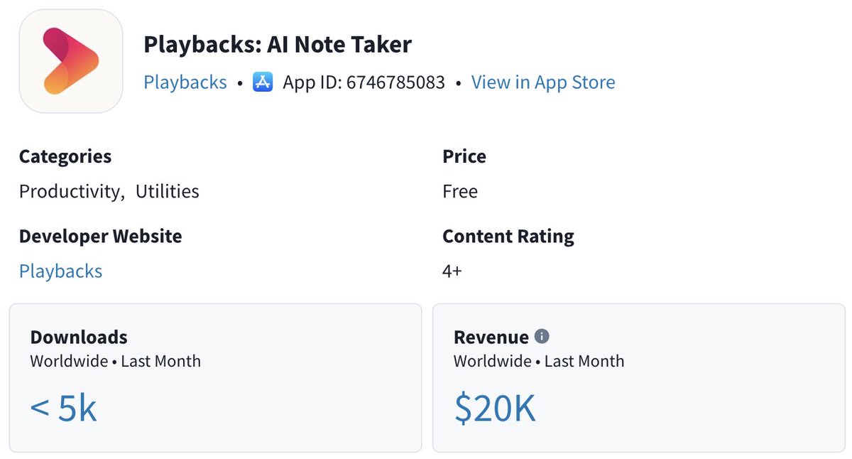 madhuraaa_'s tweet image. AI Note Taker hits $20K MRR in 3 months

App: Playbacks
Niche: Productivity / AI note-taking
Strategy: CorporateTok storytelling + premium pricing

How it worked:
→ Quiet launch in July 2025, $20K MRR by October
→ Clear promise: “Never take notes again”
→ Record → transcribe…