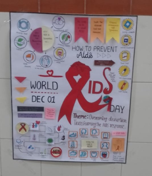CdhoSabarkantha's tweet image. #HIVAIDSAwareness Drawing by nursing students of Himatnagar college.
#AIDSDay2025 
#HIVPrevention 
#AIDSAwareness