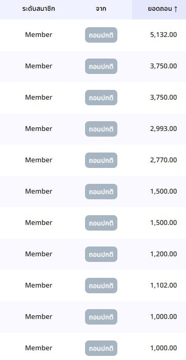 free_richy88's tweet image. 📣โค้ดพิเศษเฉพาะวันนี้
ฝากครบ วันที่ 2/12/68

-50 แถมโค้ดสุ่ม10-50
โค้ด: RC1F50
-100 แถมโค้ด 50
โค้ด: RC1F100
-300 แถมโค้ด 100
โค้ด: RC1F300
-500 แถมโค้ด 200
โค้ด: RC1F500
-1000 แถมโค้ด 300
โค้ด: RC1F1000

-เทินน้อยเล่นได้ทุกค่าย
-คืนยอดเสียได้ 30%  
คลิก: richy-88.site