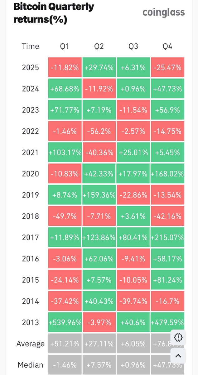 Web3 Princess 👑 tweet media