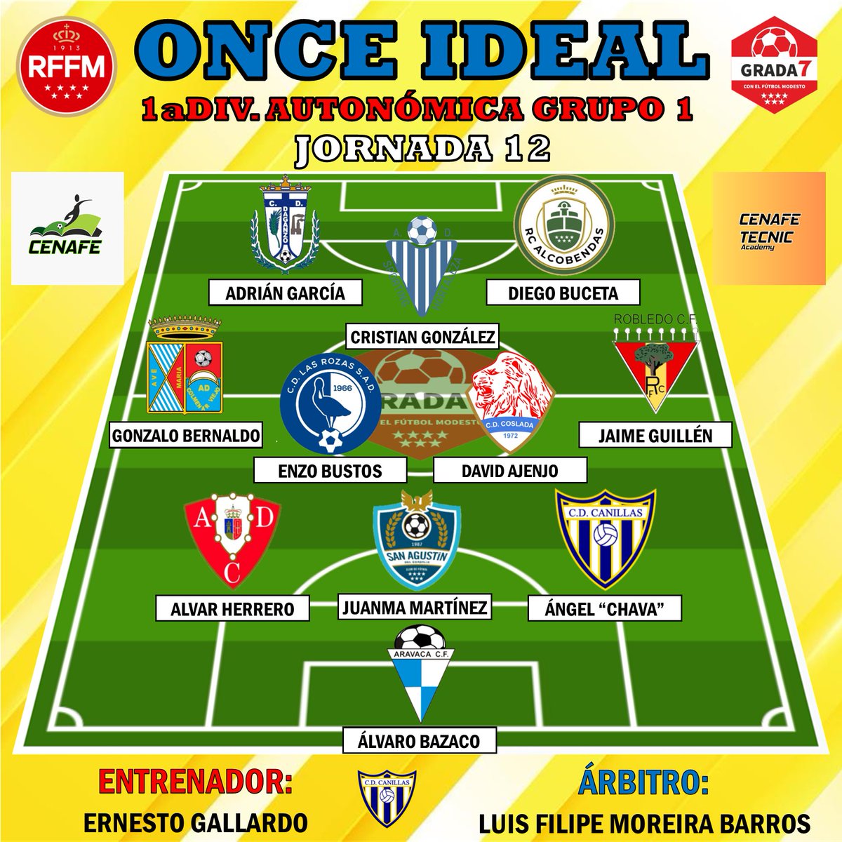 ONCE IDEAL| Os dejamos el #OnceIdeal del Grupo 1️⃣ de la Primera División Autonómica de Aficionados correspondiente a la Jornada 1️⃣2️⃣

¡Enhorabuena a los elegidos!

Con la colaboración de <a href="/CenafeEscuelas/">CENAFE</a> y <a href="/CenafeTecnic/">𝘊𝘌𝘕𝘈𝘍𝘌 𝘛𝘌𝘊𝘕𝘐𝘊 𝘈𝘊𝘈𝘋𝘌𝘔𝘠</a>