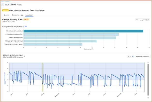 mesaassociates's tweet image. Don&apos;t ignore the signs – just a glance at the Average Anomaly Score can offer a &apos;deep dive&apos; into your system&apos;s health. Visit bit.ly/42Kemd5 to learn more. #AnomalyDetection #SystemHealth
