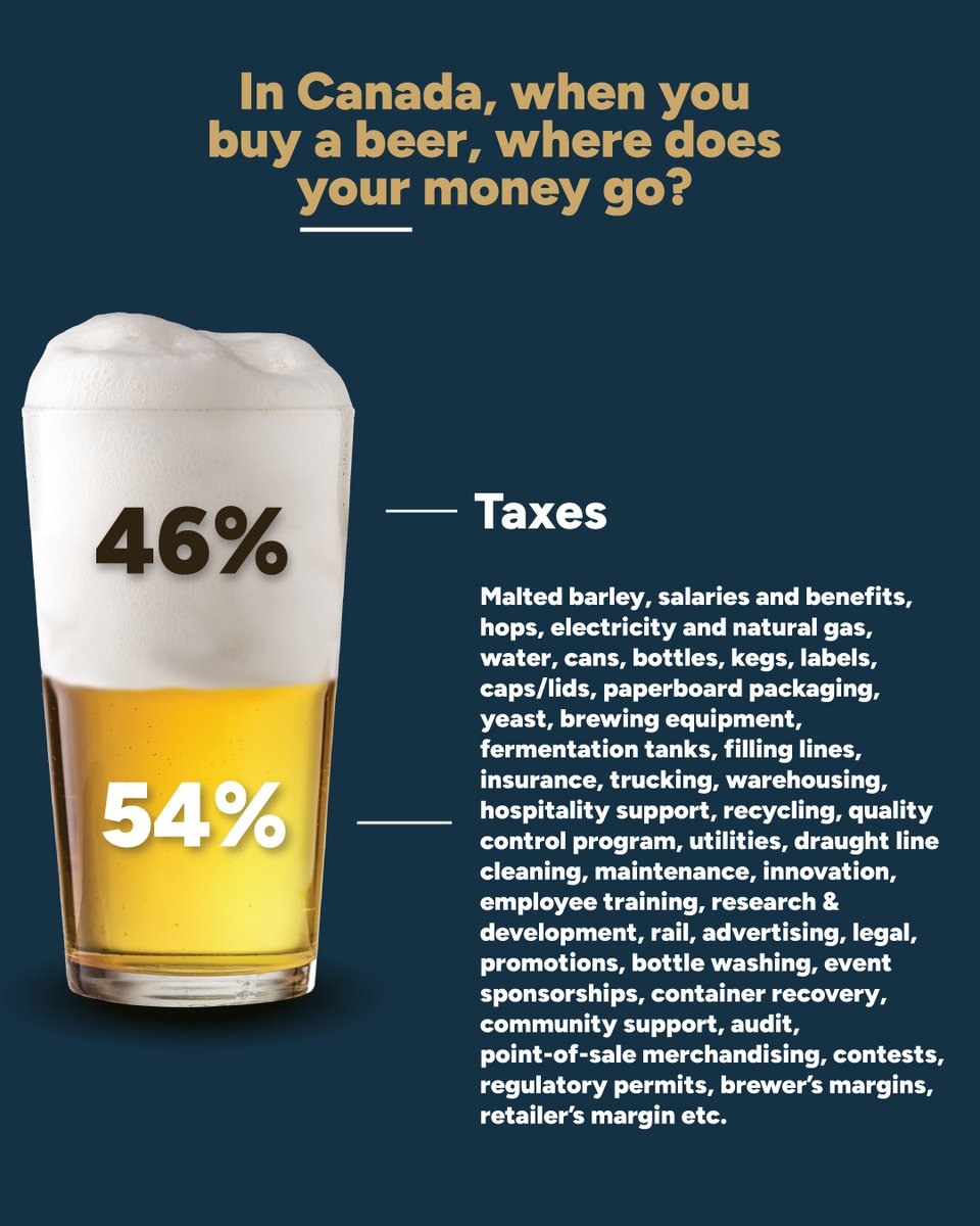 Beer Canada tweet media