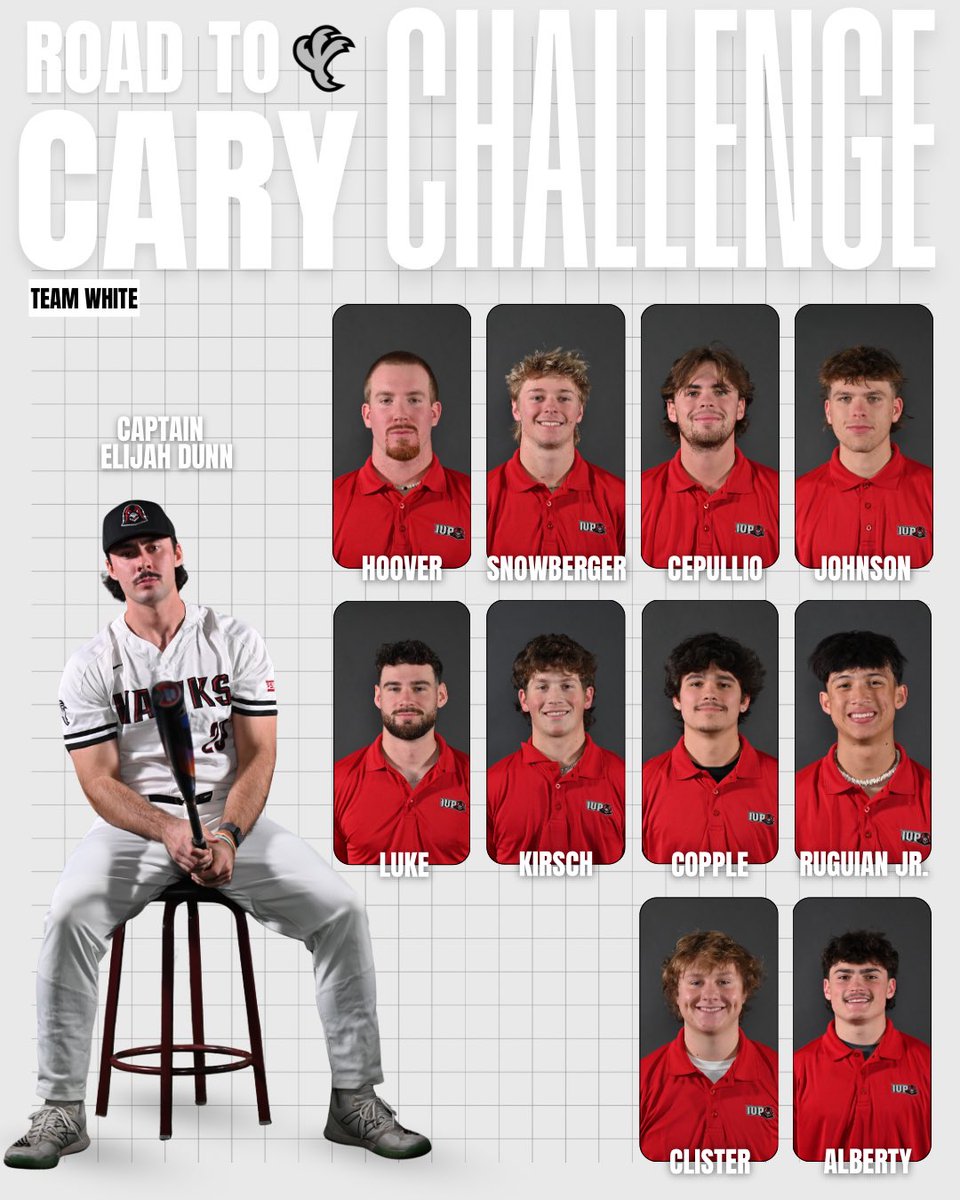 The road to Cary challenge starts today‼️ 

#TalonsUp